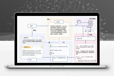 豆包网页版API Python封装 易语言混合开发调用源码
