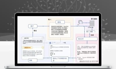 豆包网页版API Python封装 易语言混合开发调用源码