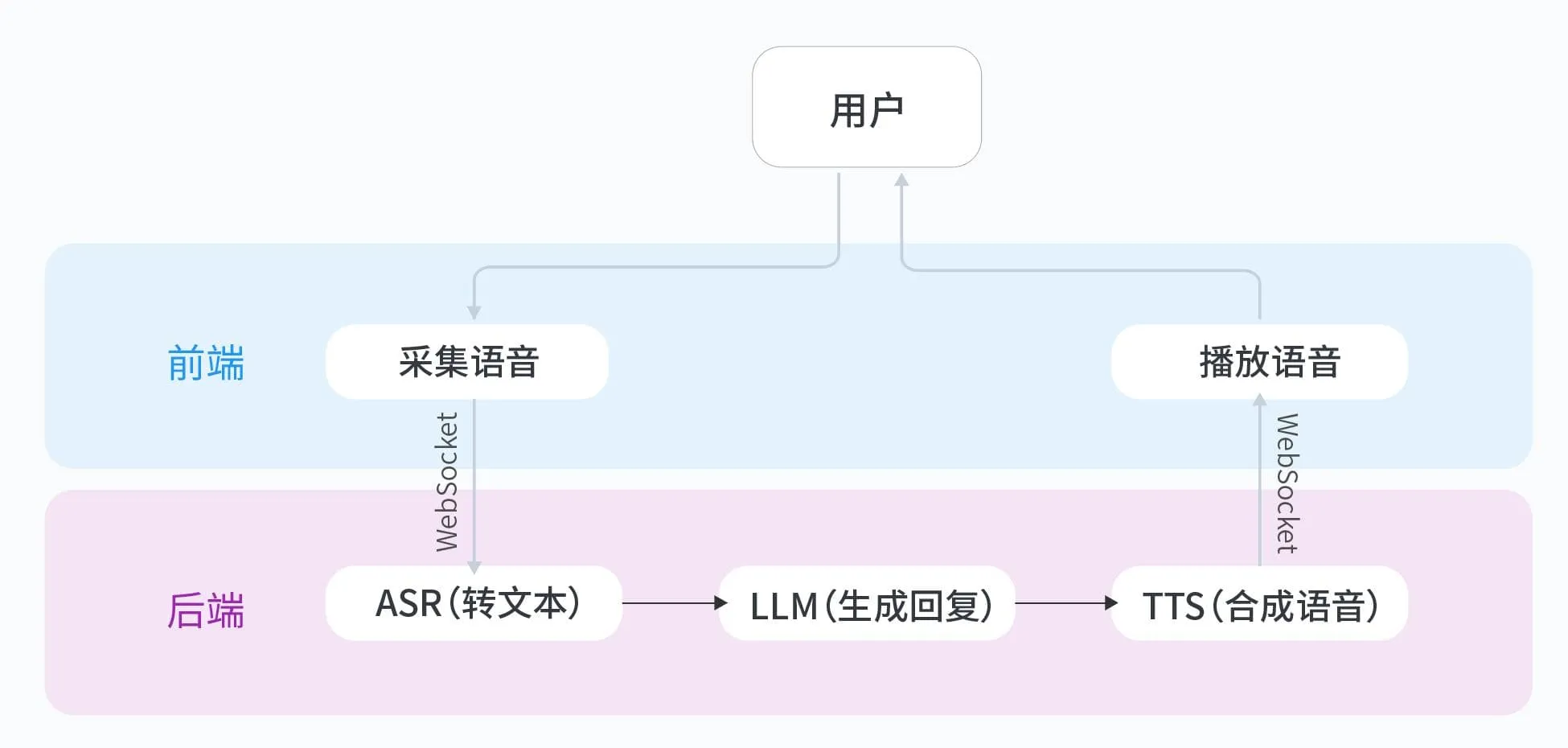 豆包网页版API Python封装 易语言混合开发调用源码