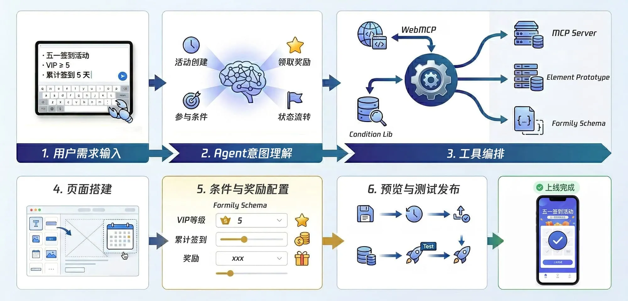OpenCMO|开源多智能体AI营销系统 全链路营销自动化平台