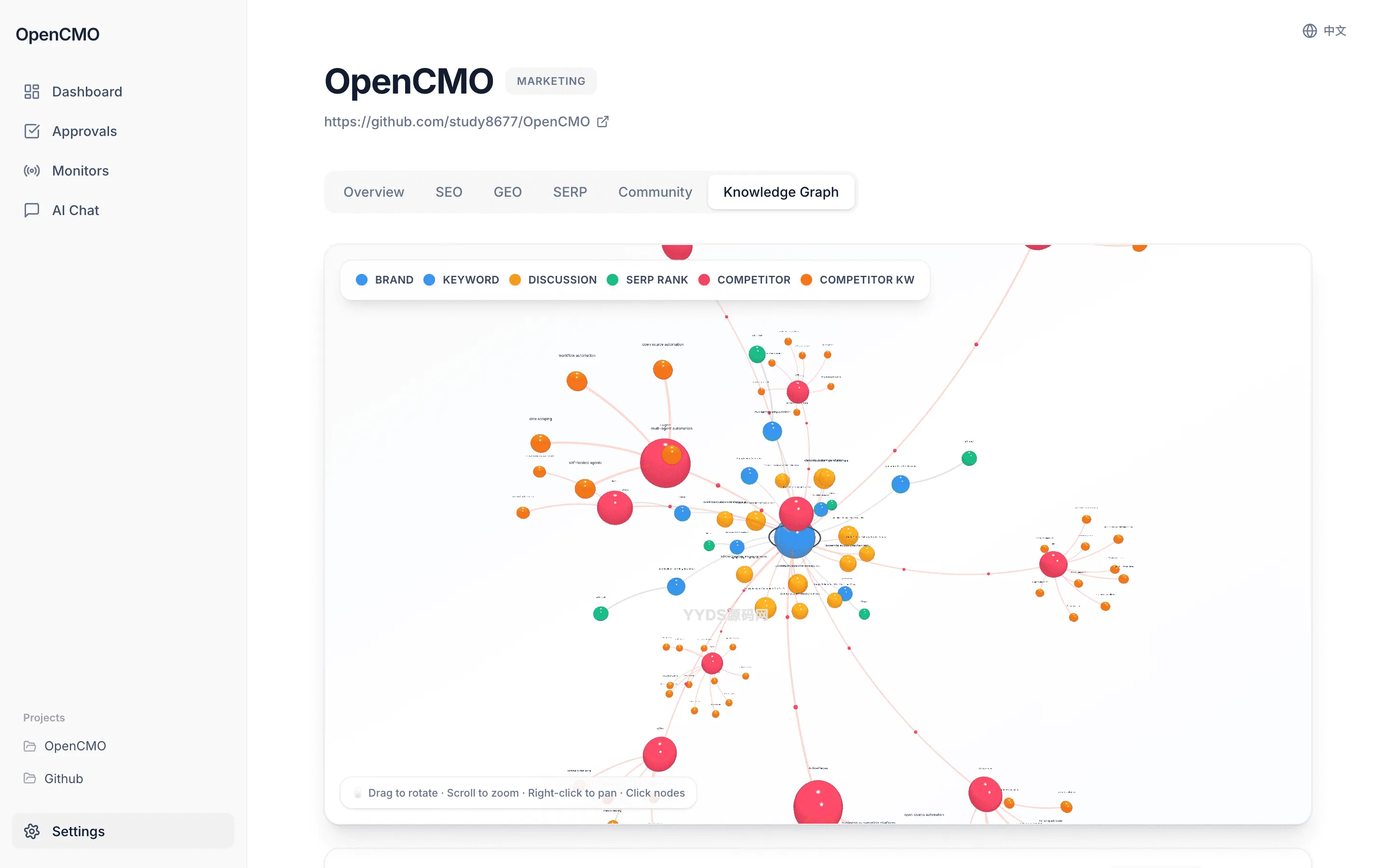 OpenCMO|开源多智能体AI营销系统 全链路营销自动化平台