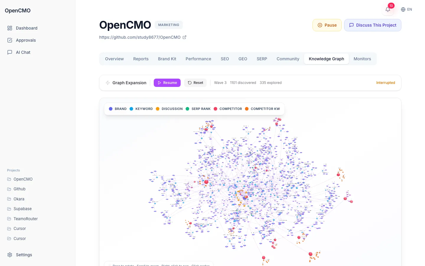 OpenCMO开源多智能体AI营销系统源码 AI智能营销平台
