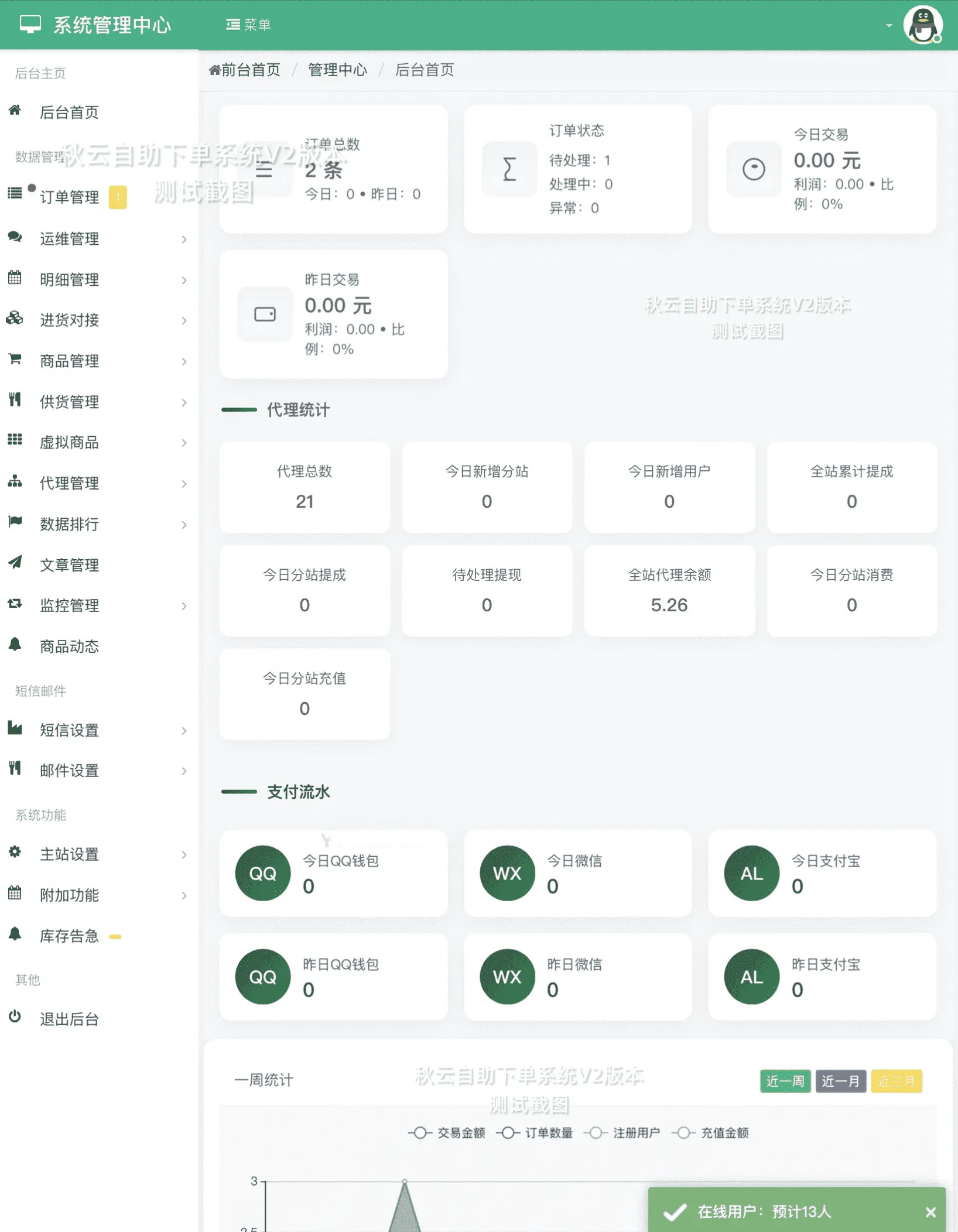 秋云自助下单系统最新版V2 彩虹云商城二开美化源码