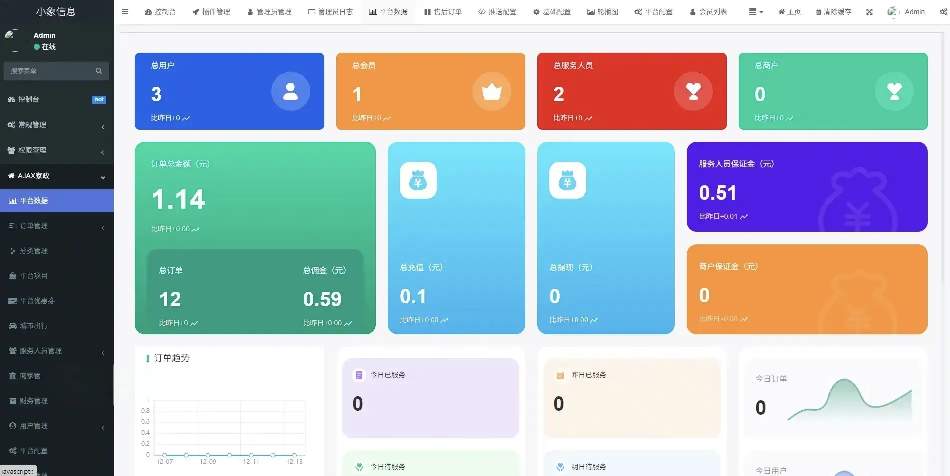 同城家政上门预约服务系统FastAdmin源码v1.1.1高级版