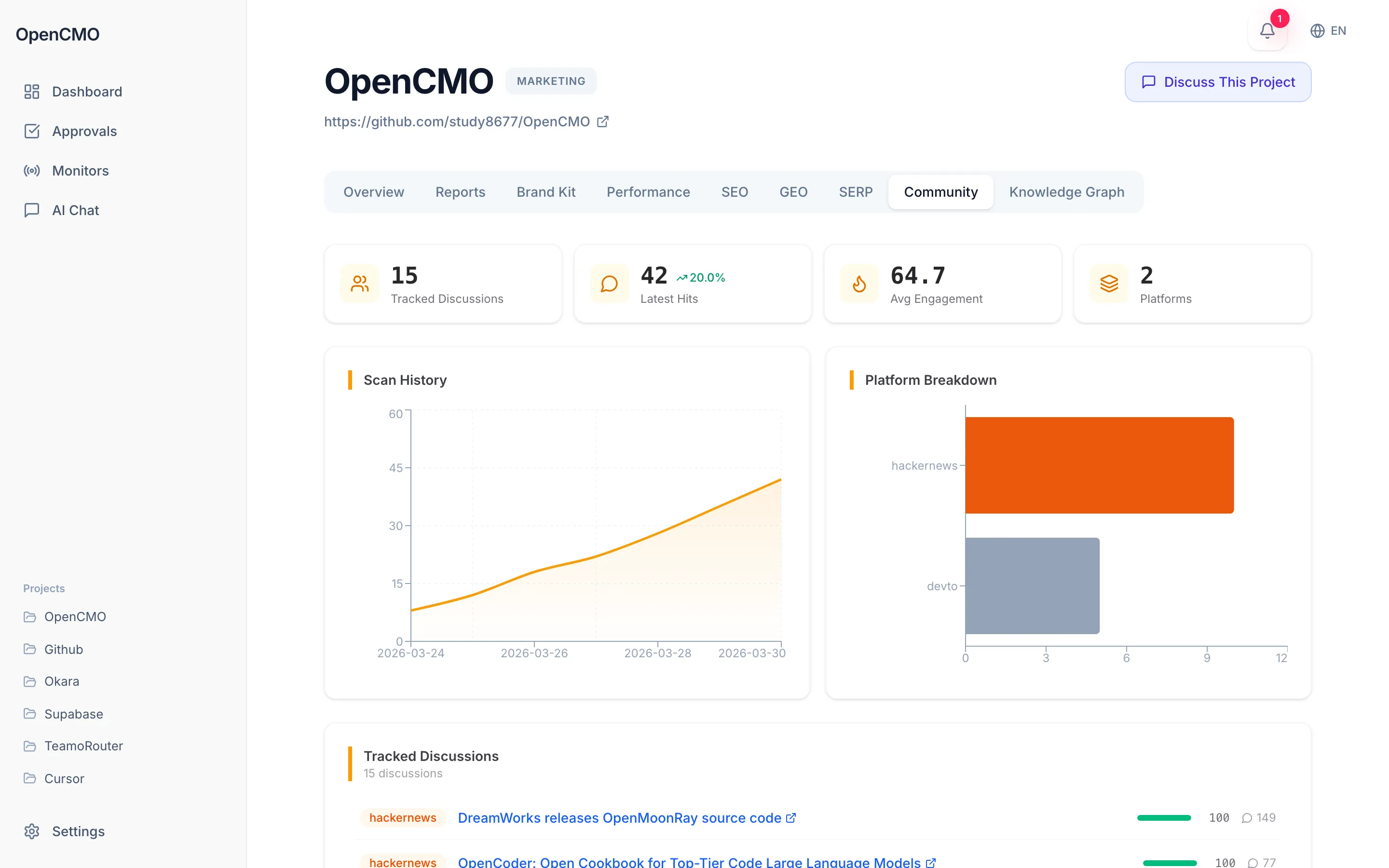 OpenCMO开源多智能体AI营销系统源码 AI智能营销平台