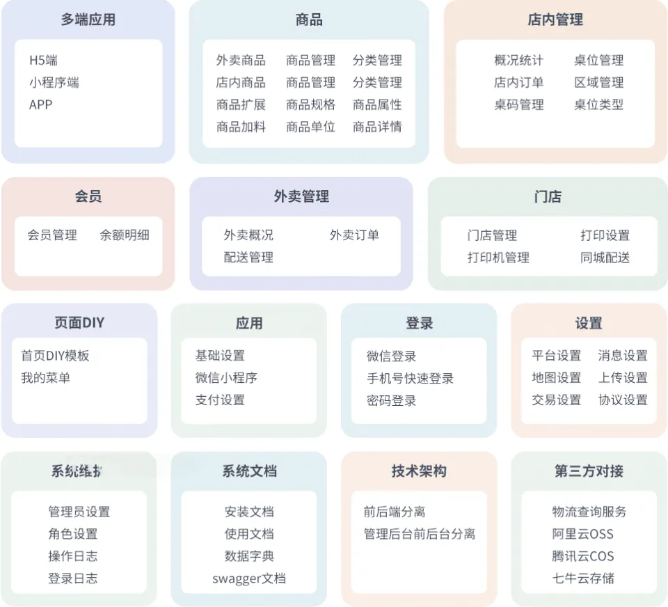 门店扫码点餐系统源码 uniapp多端适配小程序+H5+APP 餐饮堂食外卖收银全套源码