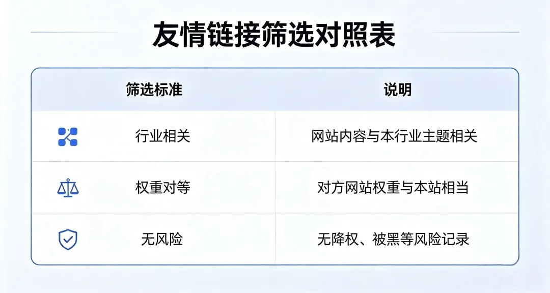 网站交换友情链接怎么做才有效?正确换链实操技巧,快速提升收录与排名