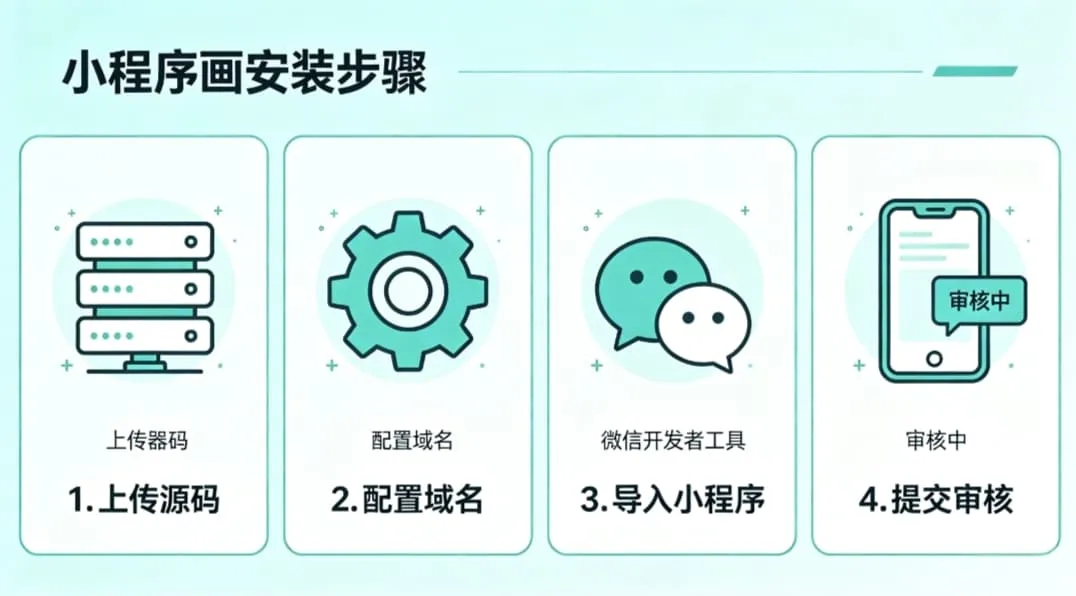 做漫画小程序别再踩坑了！这套全开源商业版，小白也能直接上线变现