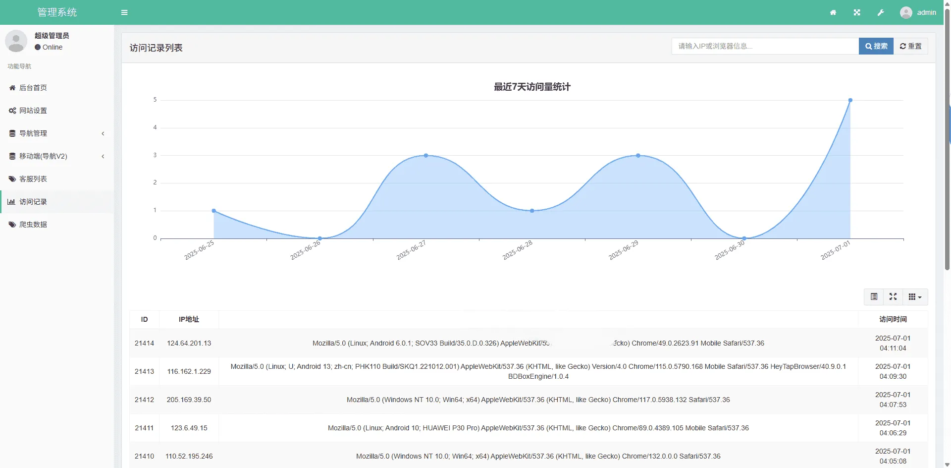 导航下载页自适应系统源码 自带管理后台一键部署