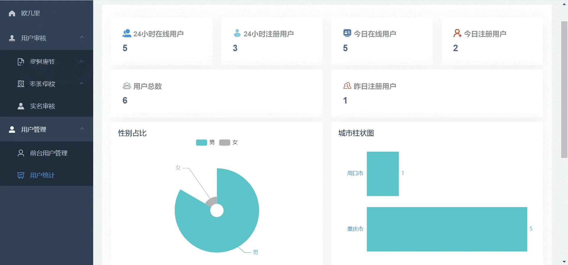 仿青藤之恋交友系统源码 小程序App H5三端合一 即时通讯双向匹配婚恋社交源码