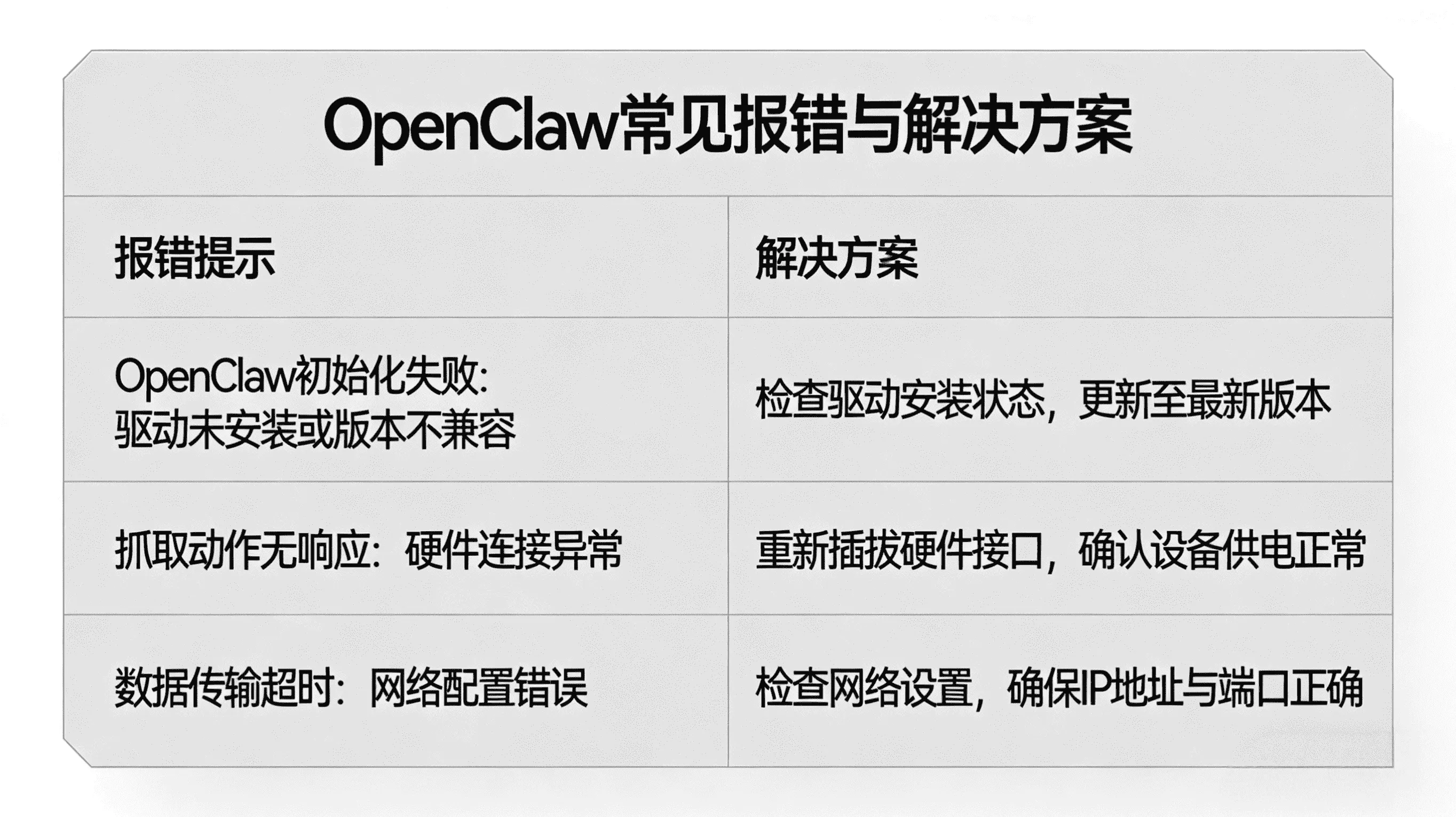 OpenClaw搭建教程:本地+云端一键部署,打造专属AI智能体