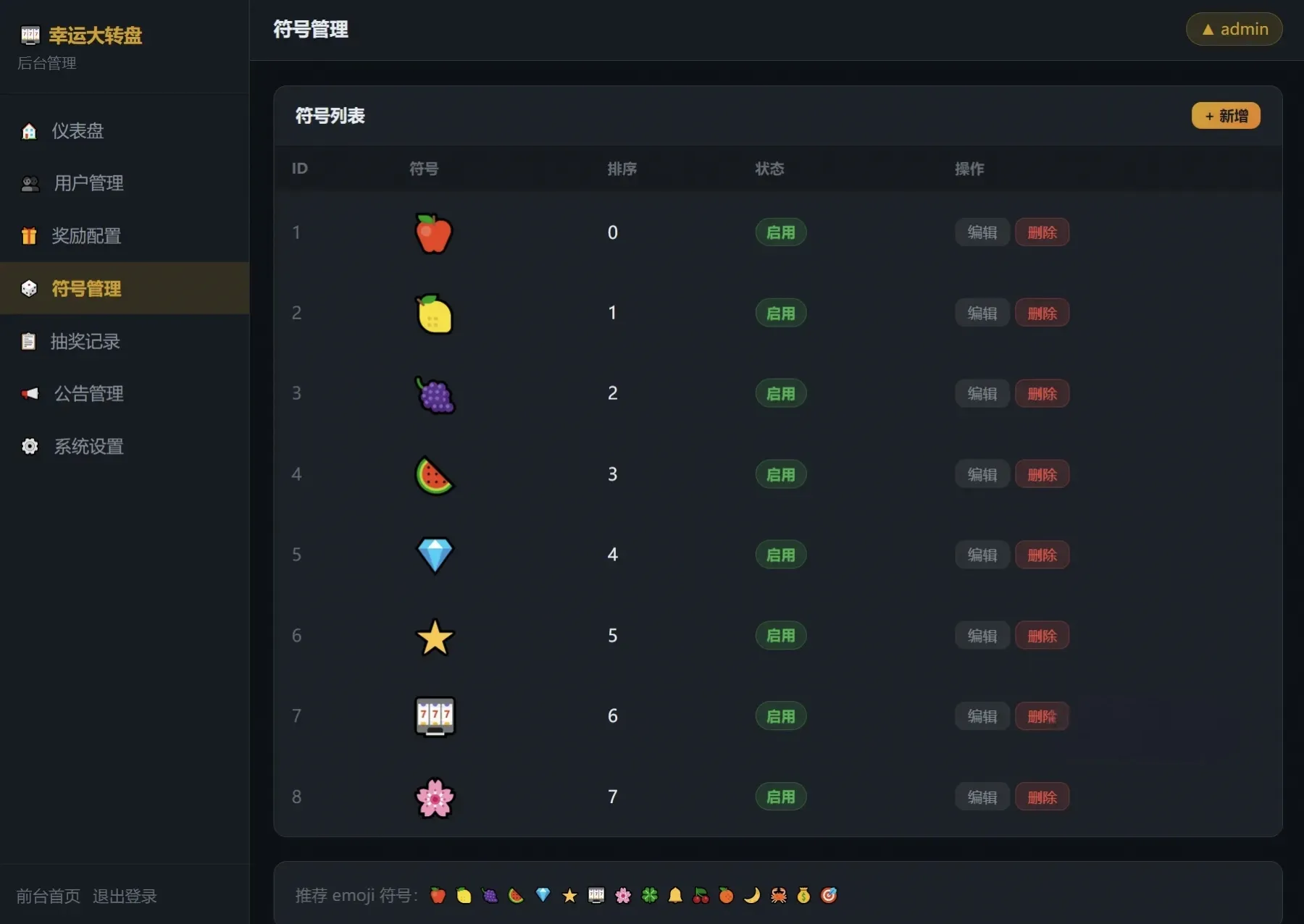 幸运大转盘抽奖系统源码 自适应网页抽奖活动管理系统