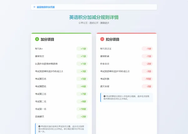 班级学生积分抽奖系统PHP源码 校园教育积分奖惩管理系统