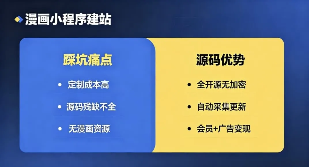 做漫画小程序别再踩坑了！这套全开源商业版，小白也能直接上线变现