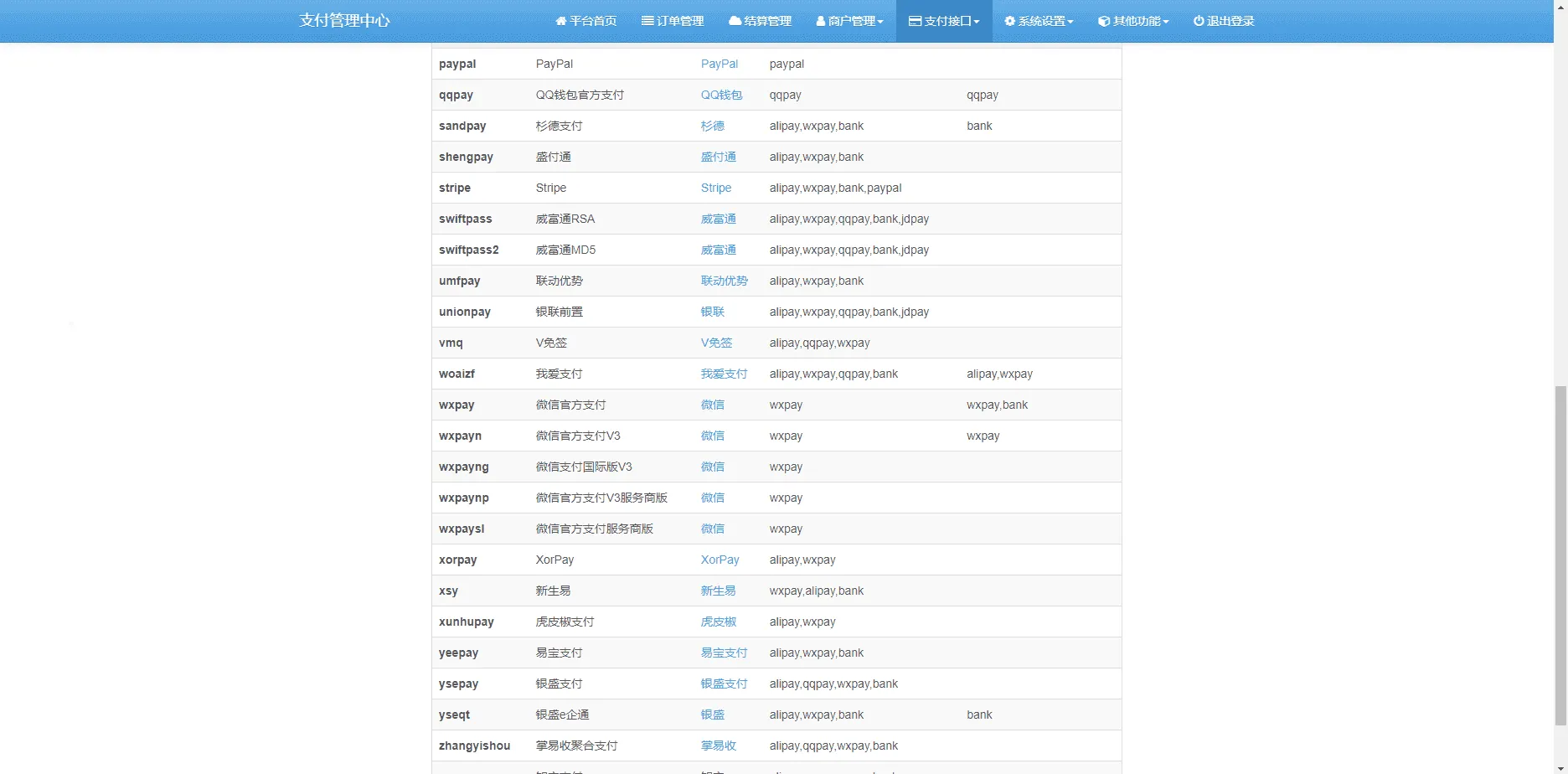 彩虹易支付源码25.3.14完整版 配套更新包一键部署