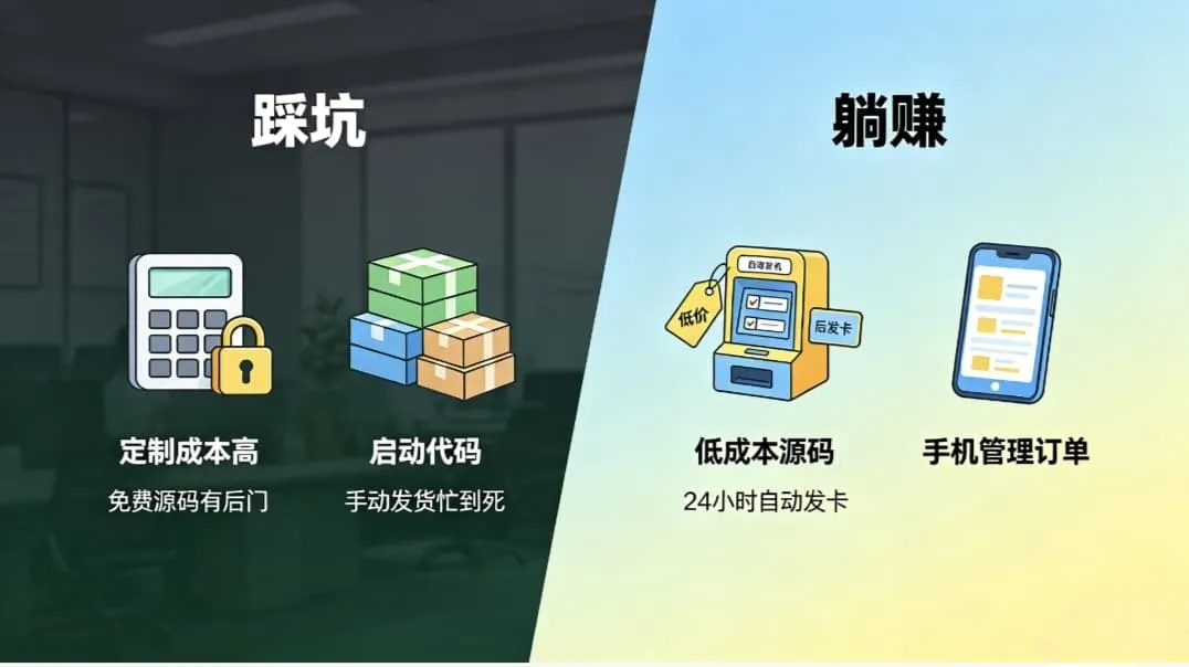 想做电商副业总踩坑?这套电子商务源码合集,个人站长也能稳赚!