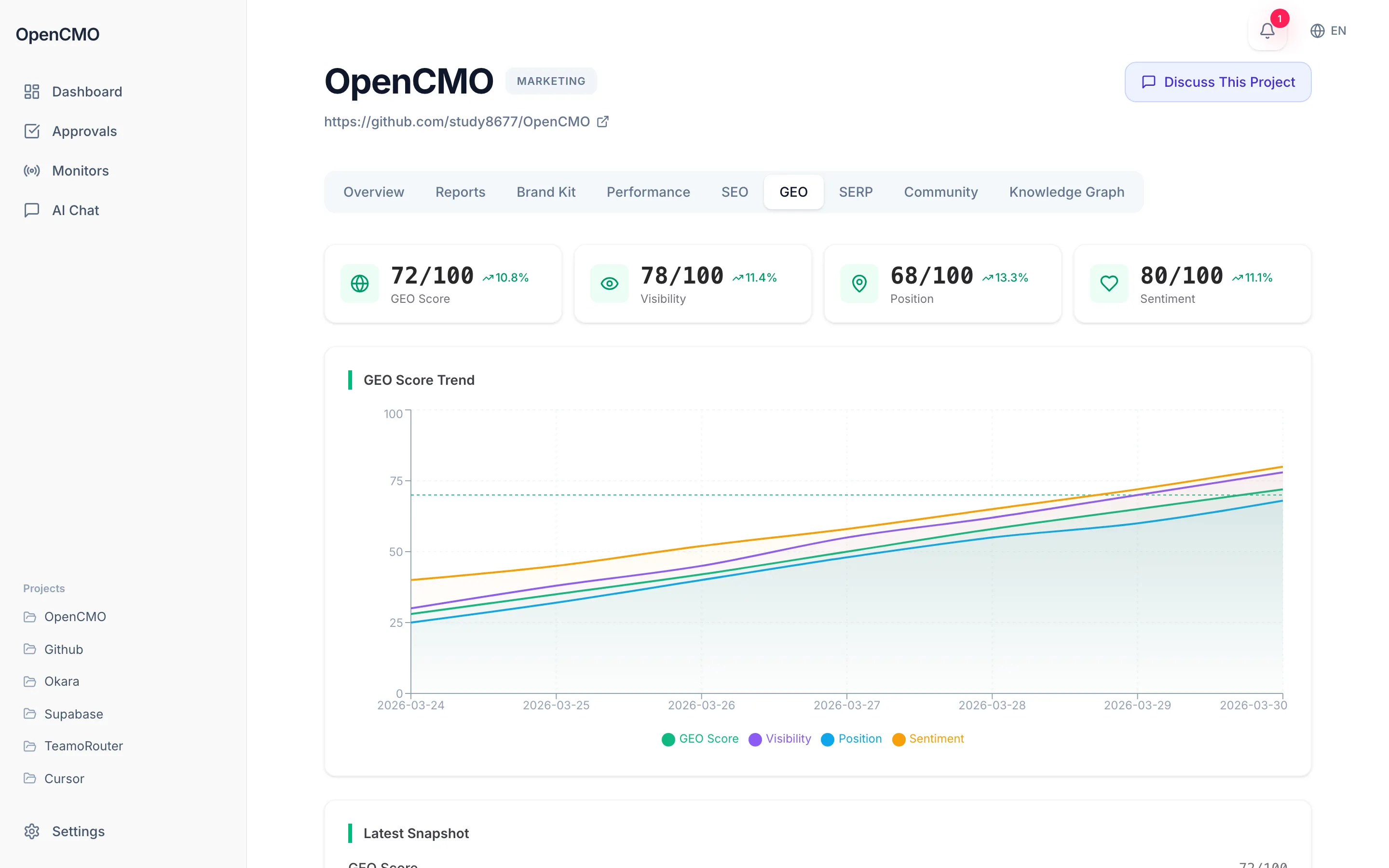 OpenCMO开源多智能体AI营销系统源码 AI智能营销平台